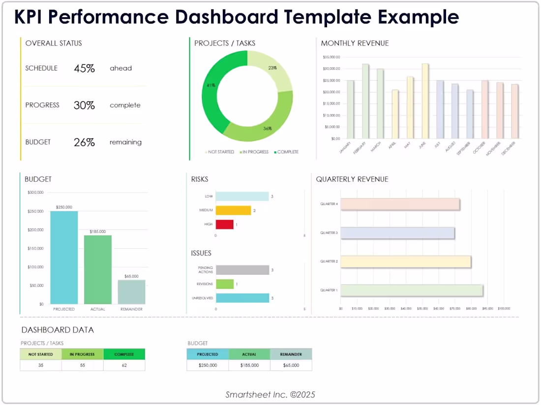 Cover image for Daily Performance Dashboard