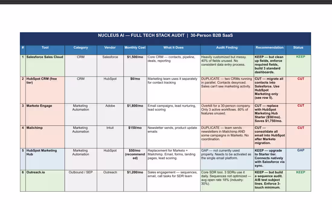 Cover image for Audited 16 tools across 6