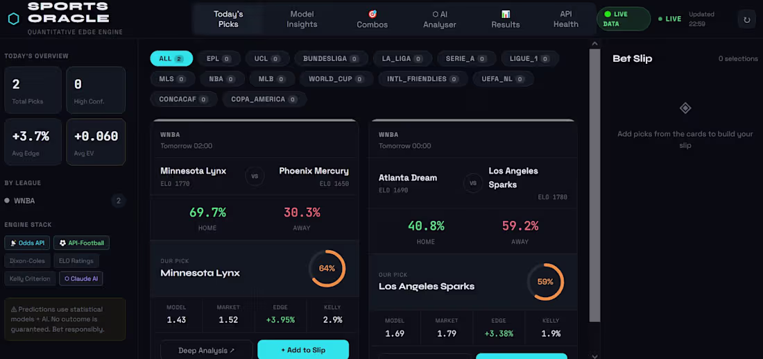 Cover image for Sports Predictor Site built with