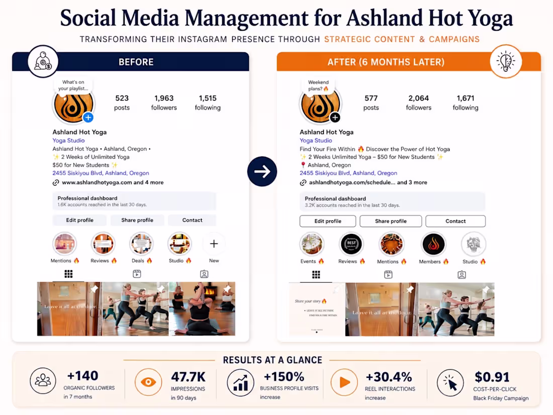 Cover image for Growing Ashland Hot Yoga's Digital Presence