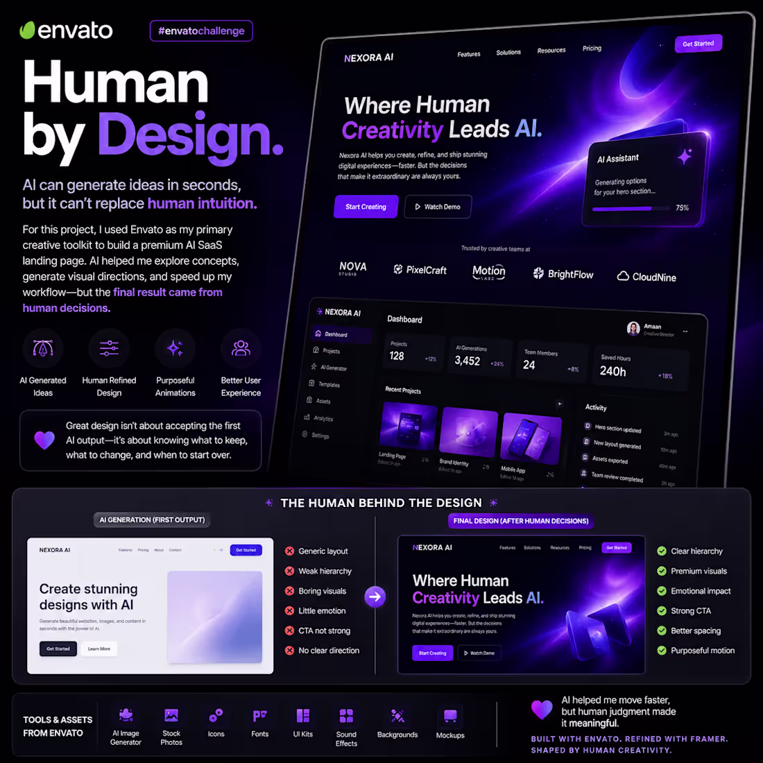 Cover image for Human by Design.
AI can generate
