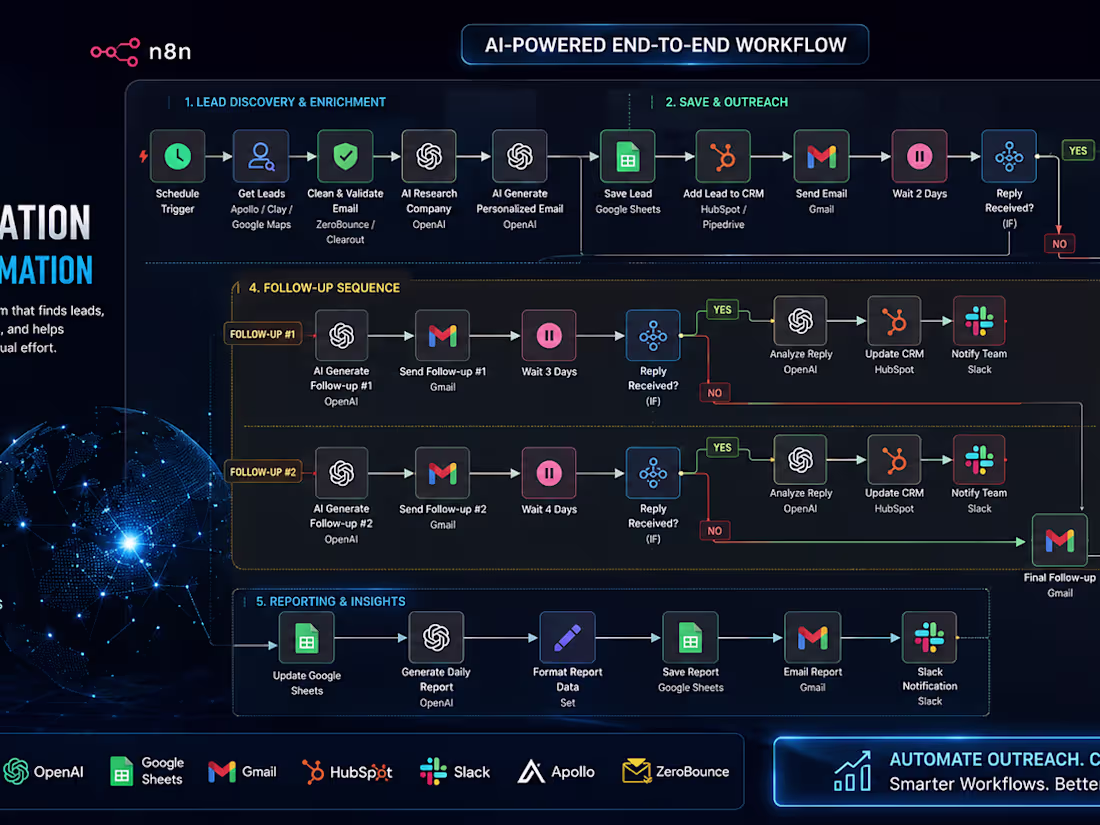 Cover image for Designed and built an AI-powered
