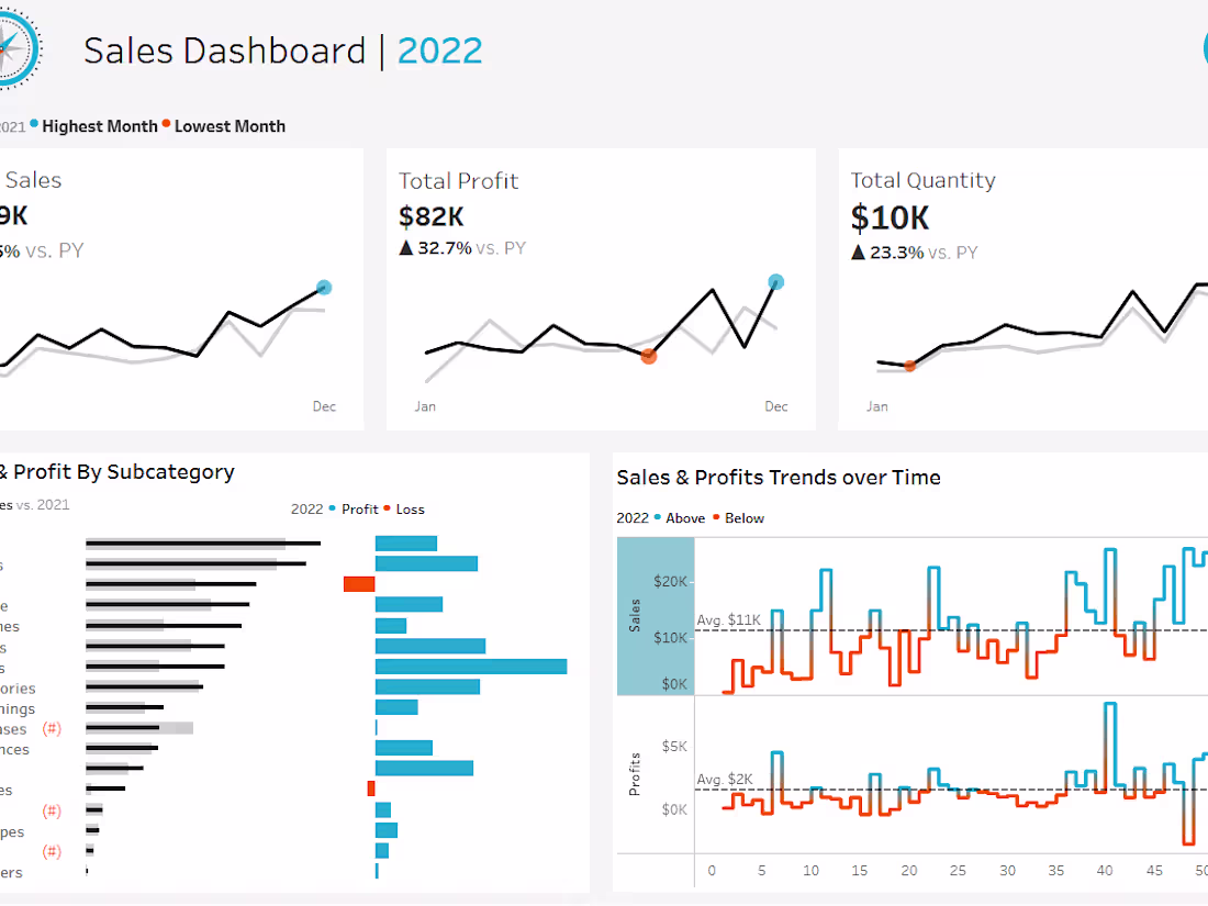 Cover image for Sales Dashboard