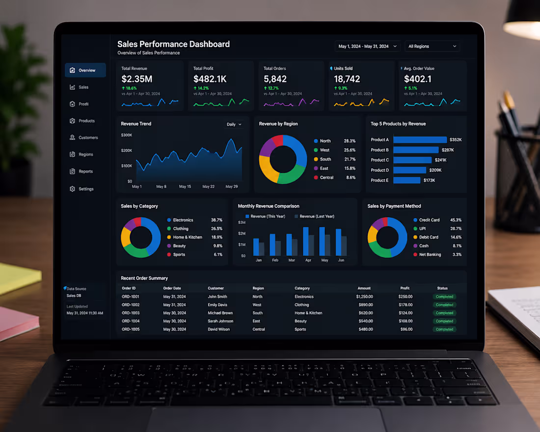 Cover image for 📊 This dashboard provides a