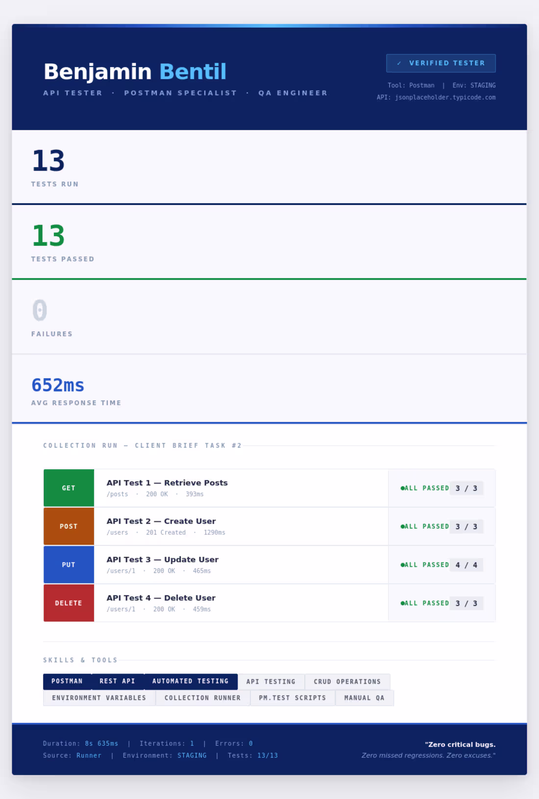 Cover image for REST API Testing & Validation