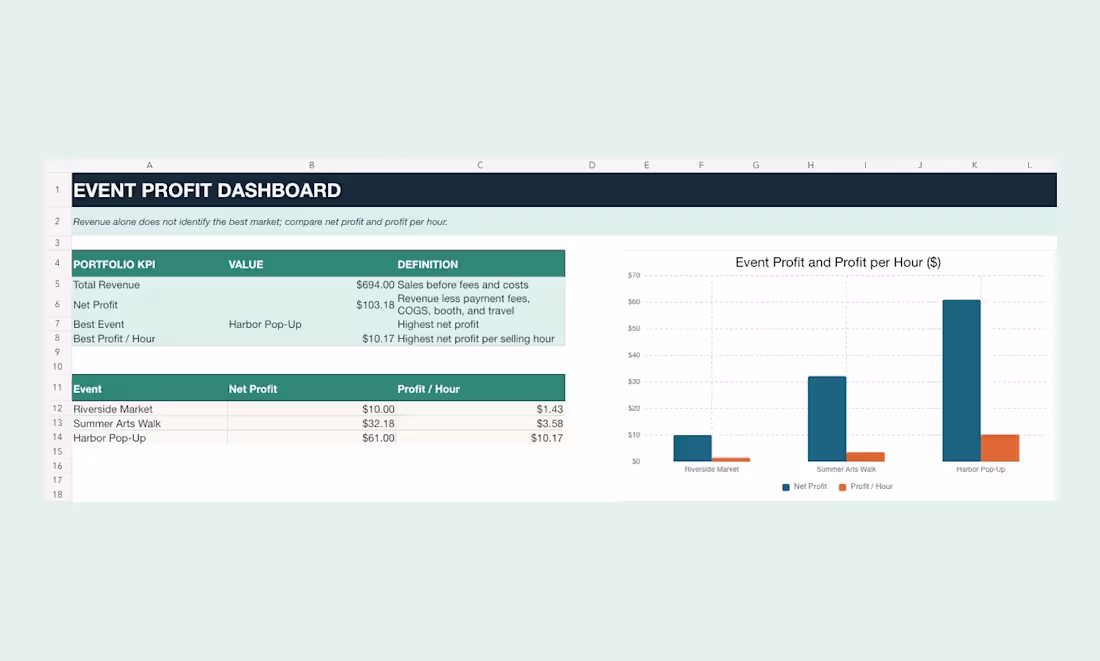 Cover image for Formula-driven Excel KPI dashboard
Synthetic portfolio