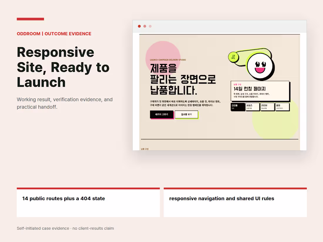 Cover image for Responsive Business Website Development