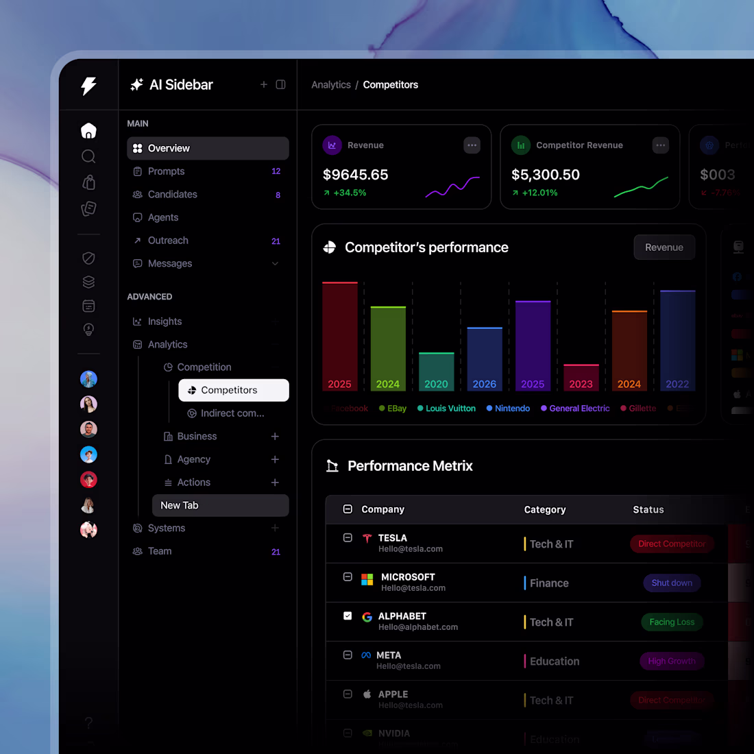 Cover image for Competitor Analysis Dashboard {Dark Mode}