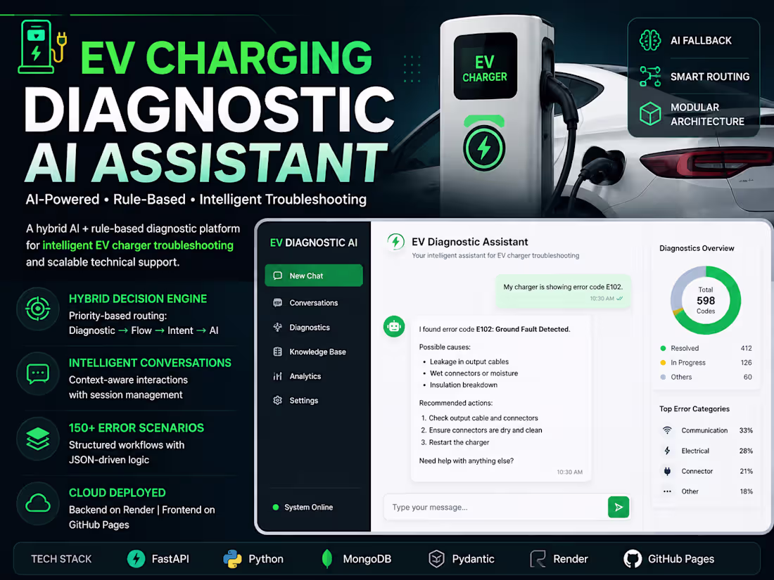 Cover image for EV Charging Diagnostic AI Assistant
Title: