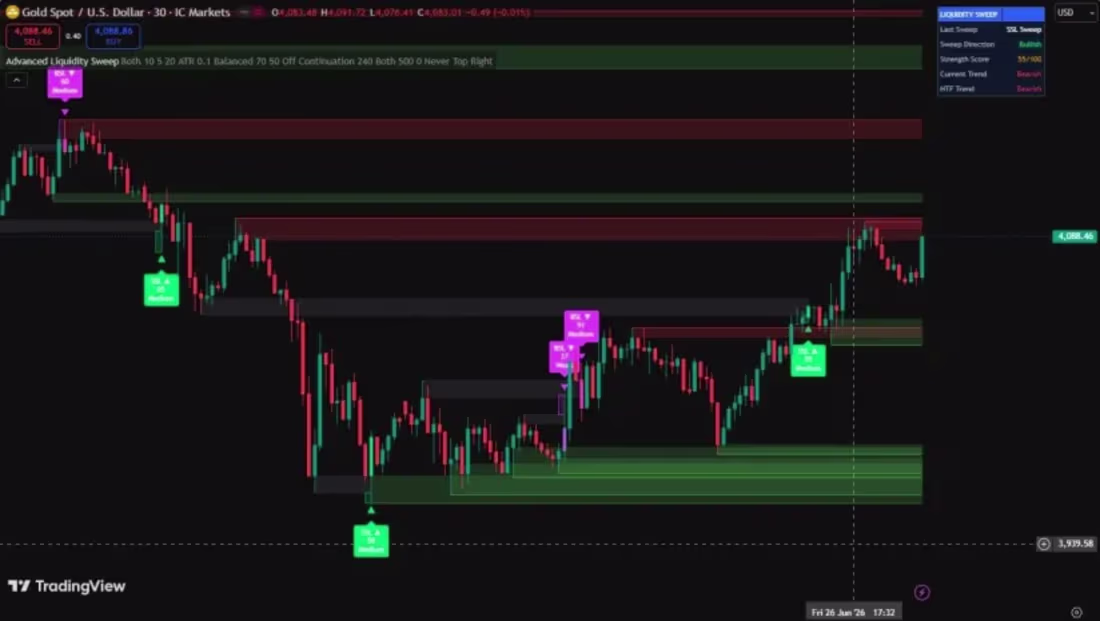 Cover image for Custom MT4/MT5 Trading Indicator
I developed