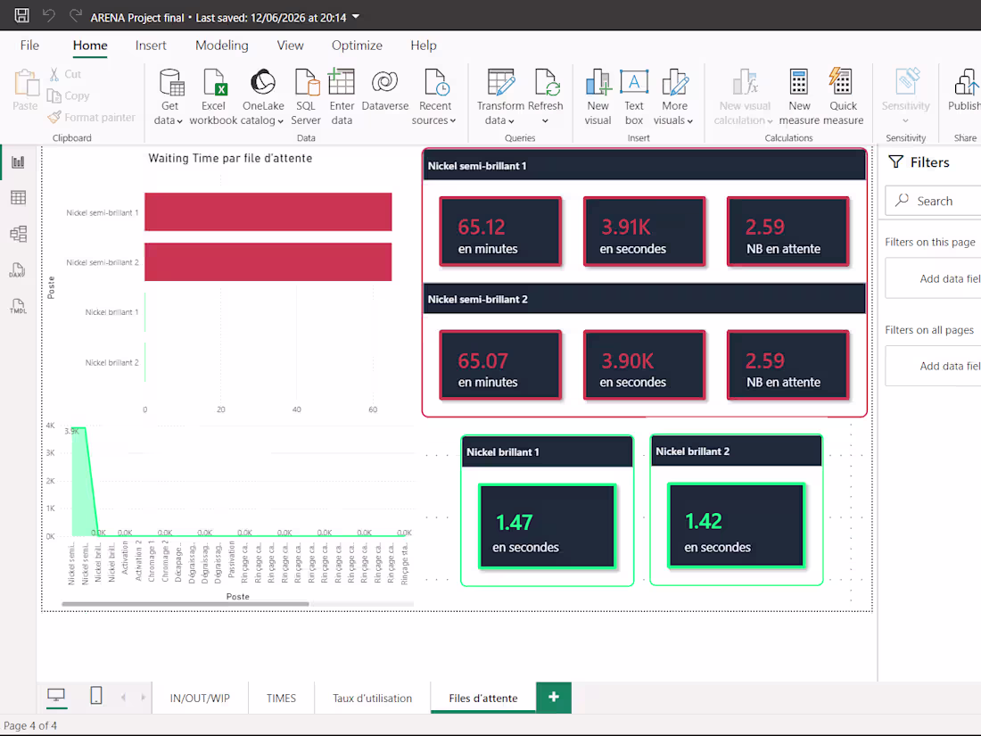 Cover image for Overview of production flows
from the
