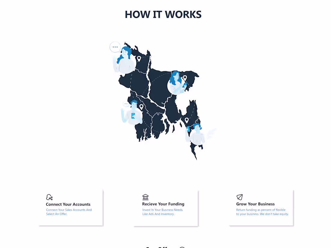 Cover image for Markopolo Launchpad Landing Page 