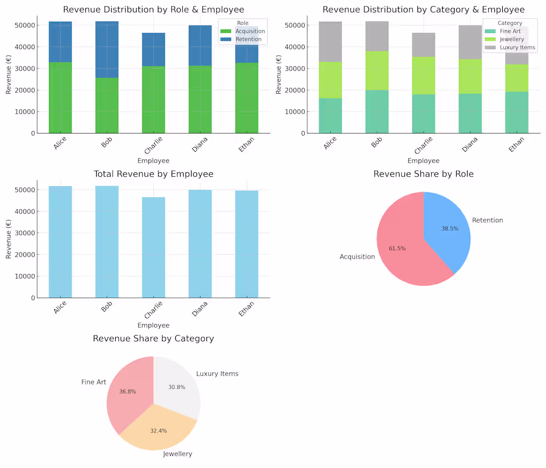 Cover image for Excel-Based Revenue Allocation Model