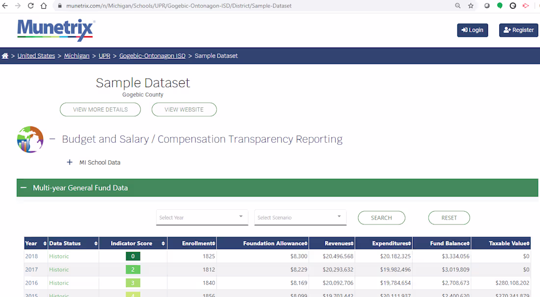 Cover image for Munetrix - Finance Reporting System Take the burden of repor...