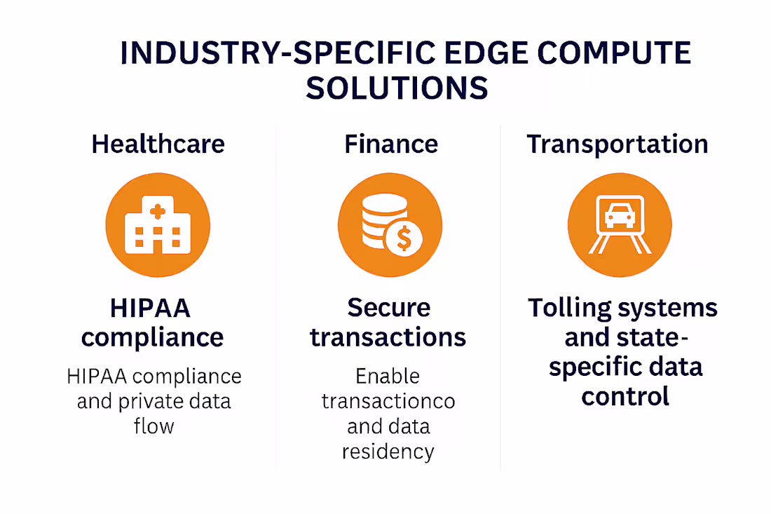 Cover image for Secure Edge Solutions with AWS