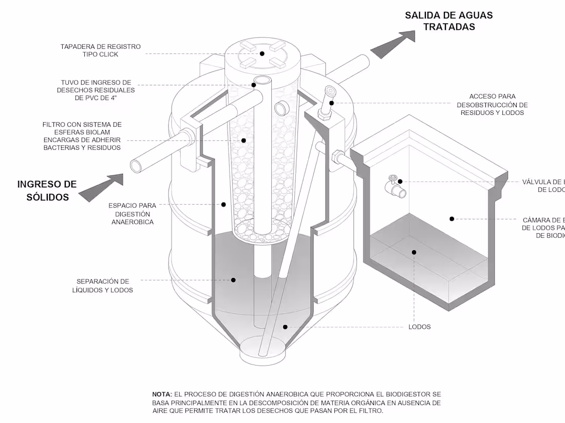 Cover image for AutoCAD isometric and hydraulic system