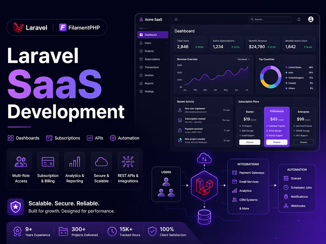 Cover image for Laravel SaaS Development