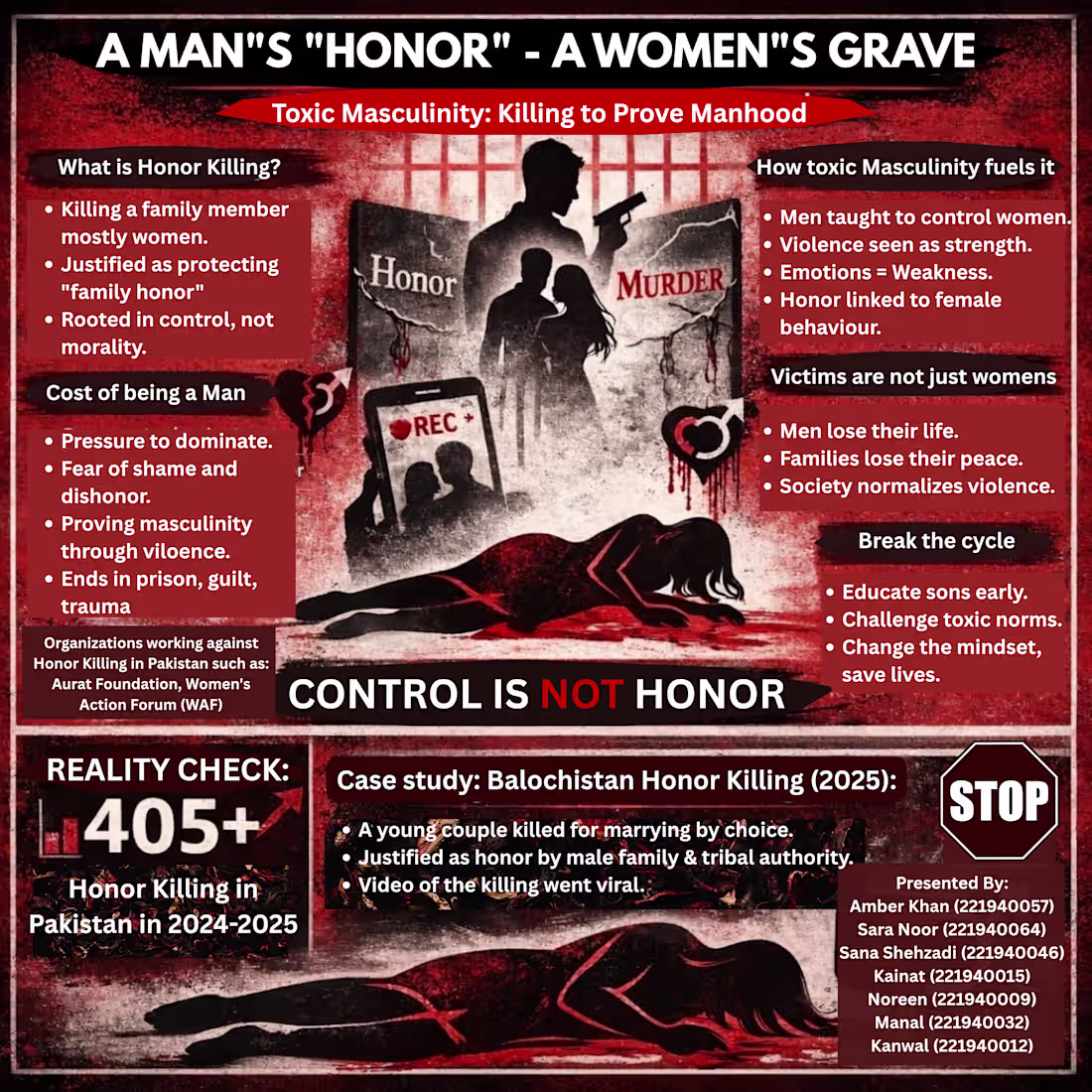 Cover image for Professional Awareness Campaign Design