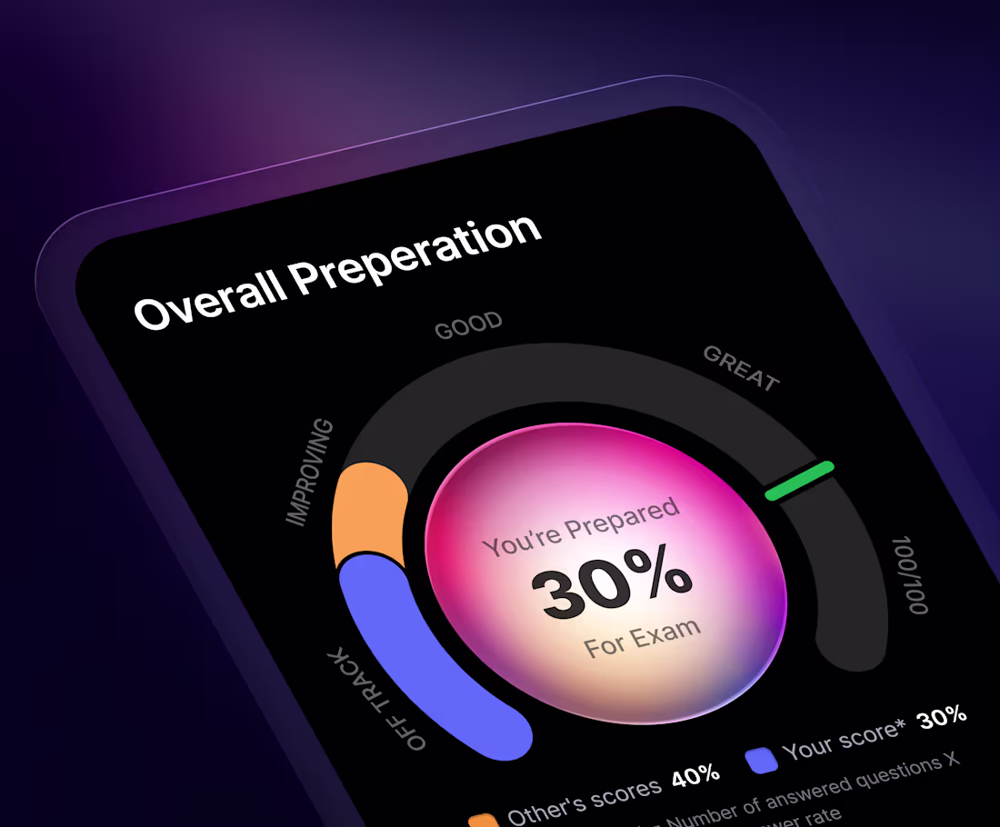 Cover image for Progress card