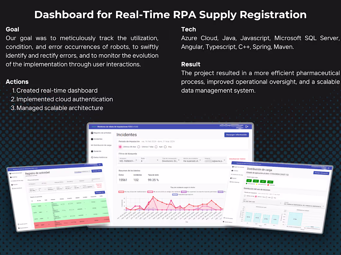 Cover image for Dashboard for Real-Time RPA Supply Registration