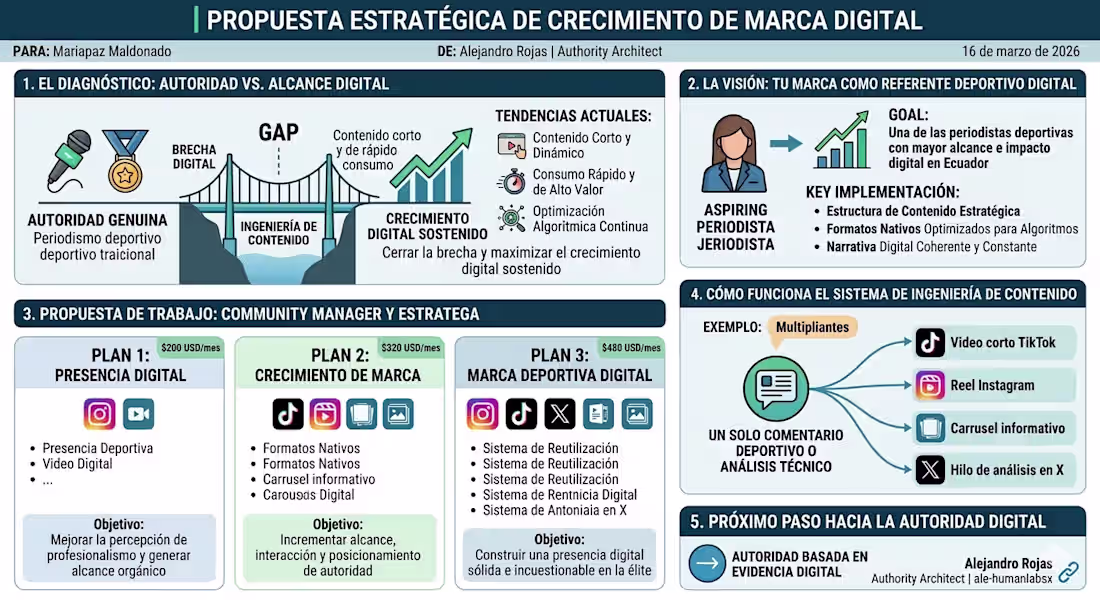 Cover image for Las mejores estrategias para hacer