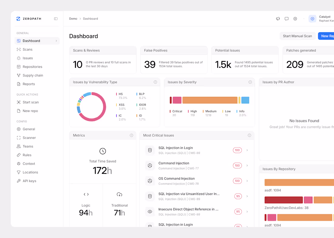 Cover image for Finished a full dashboard for a client in 2 days. Clean, mod...