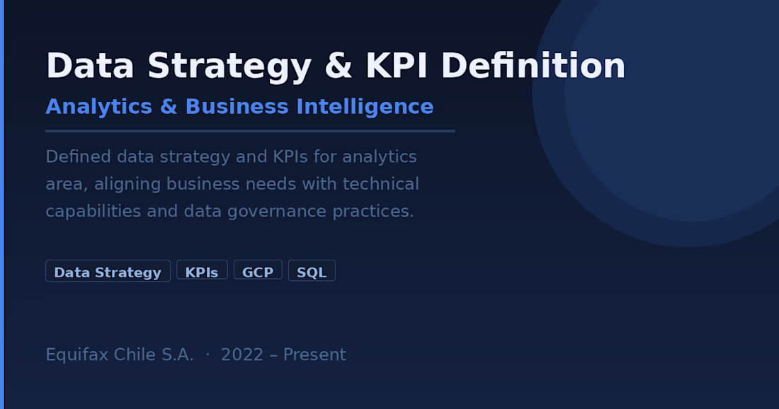 Cover image for Data Strategy & KPI Definition