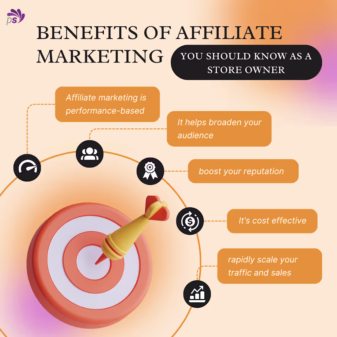 Cover image for 💡 Why Affiliate Marketing Works for Store Owners Affiliate ...