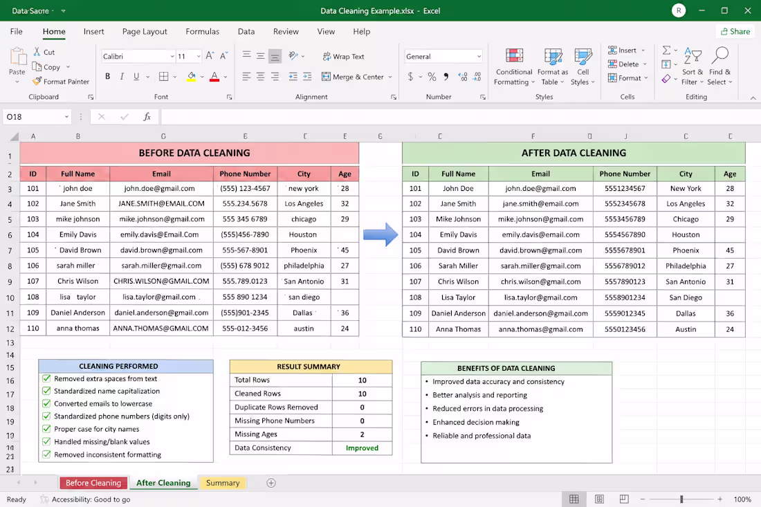 Cover image for Data Cleaning in Excel
Removed duplicates,