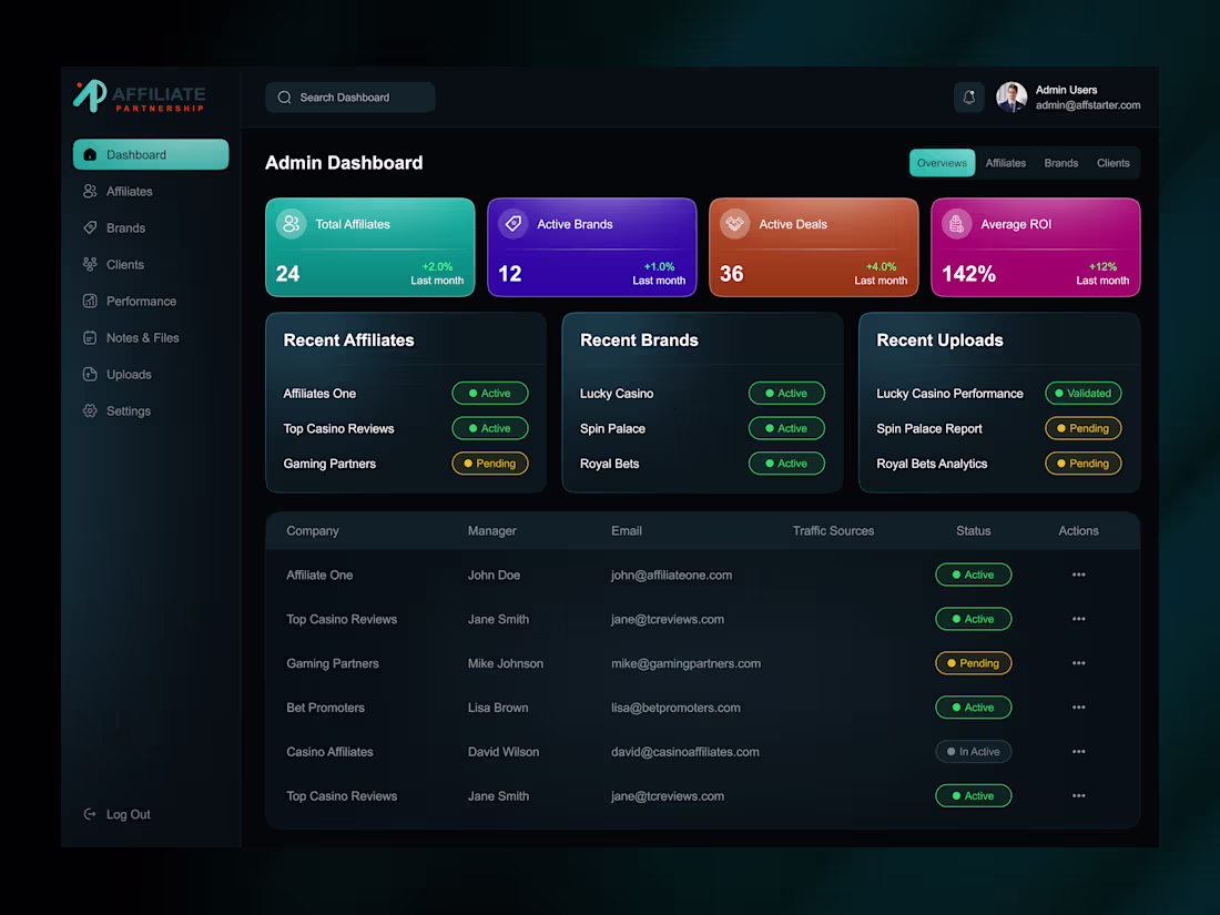 Cover image for Affiliate Admin Dashboard