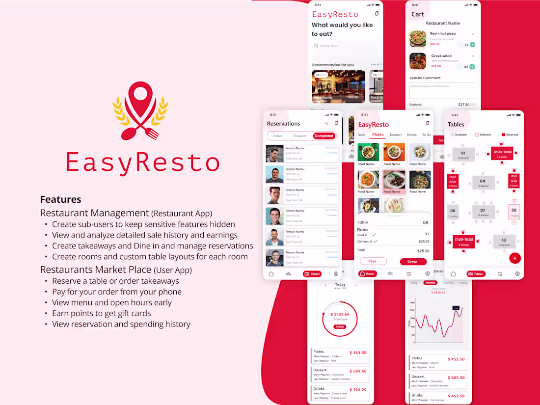 Cover image for EassyResto