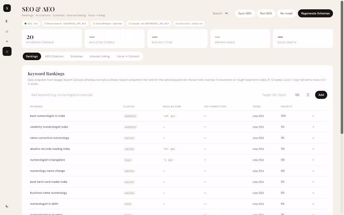 Cover image for Automated SEO-AEO which works for