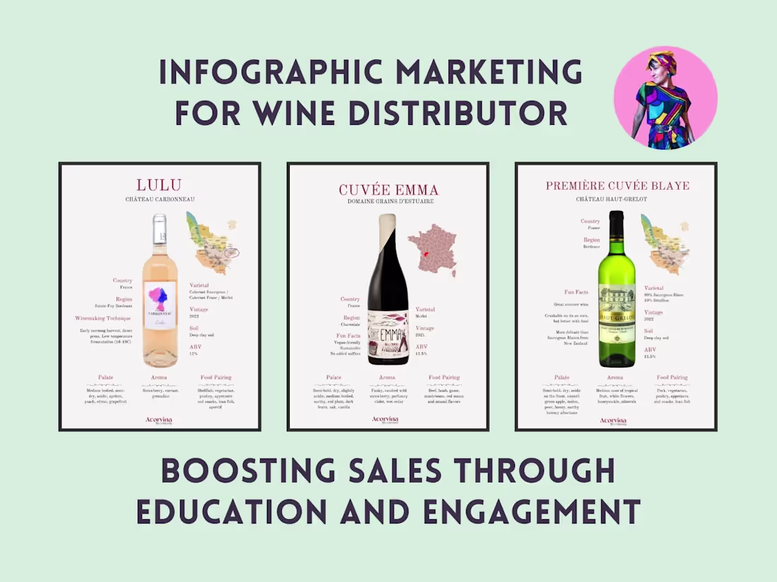 Cover image for Infographic Sheets for Wine Distributor