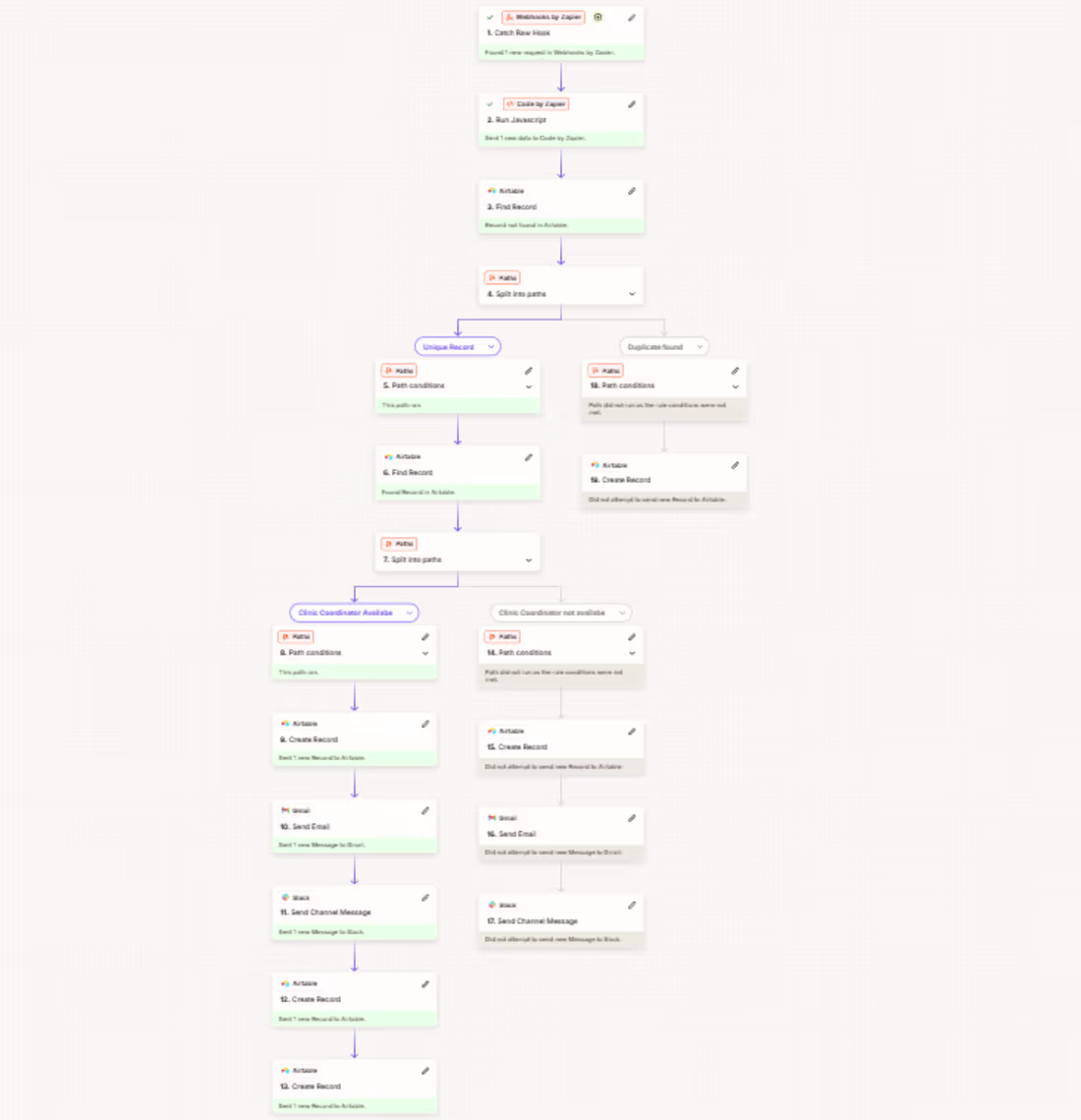 Cover image for Built a Zapier workflow to
