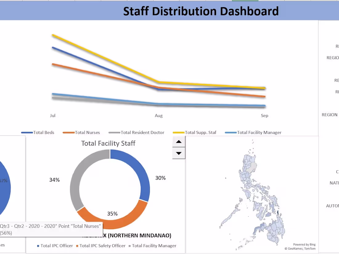 Cover image for Creating Interactive Excel Dashboards for Data Visualization