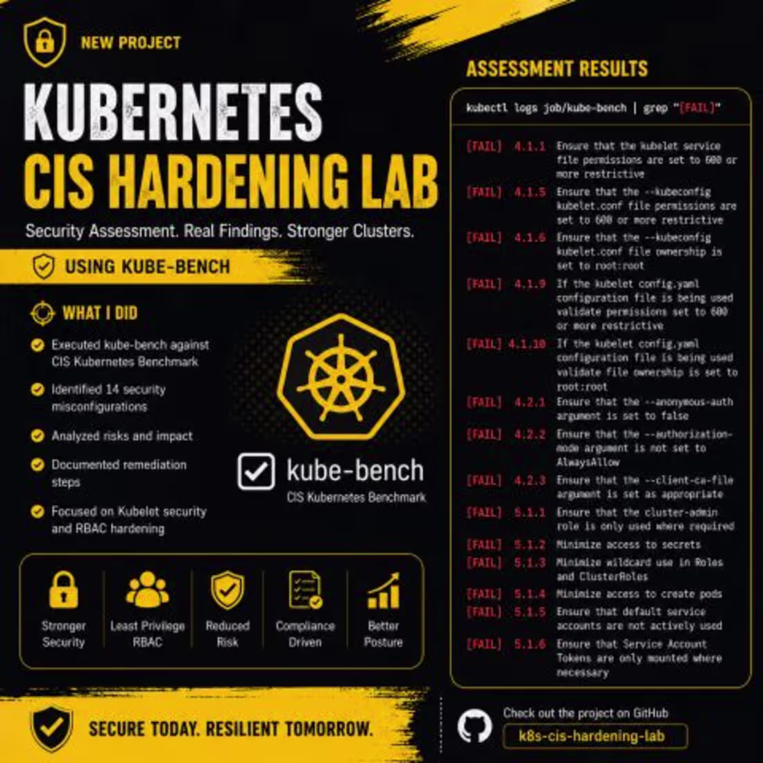 Cover image for Just completed a small Kubernetes