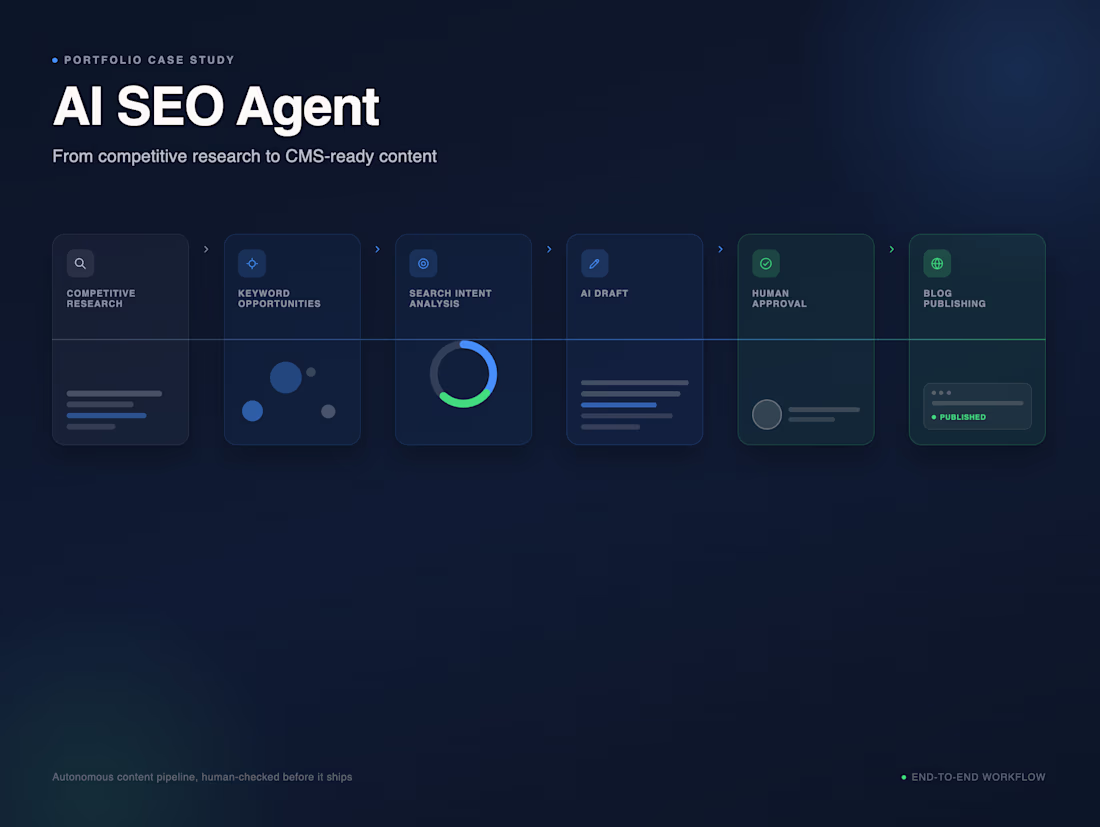 Cover image for AI SEO Agent for Competitive Research and Blog Publishing