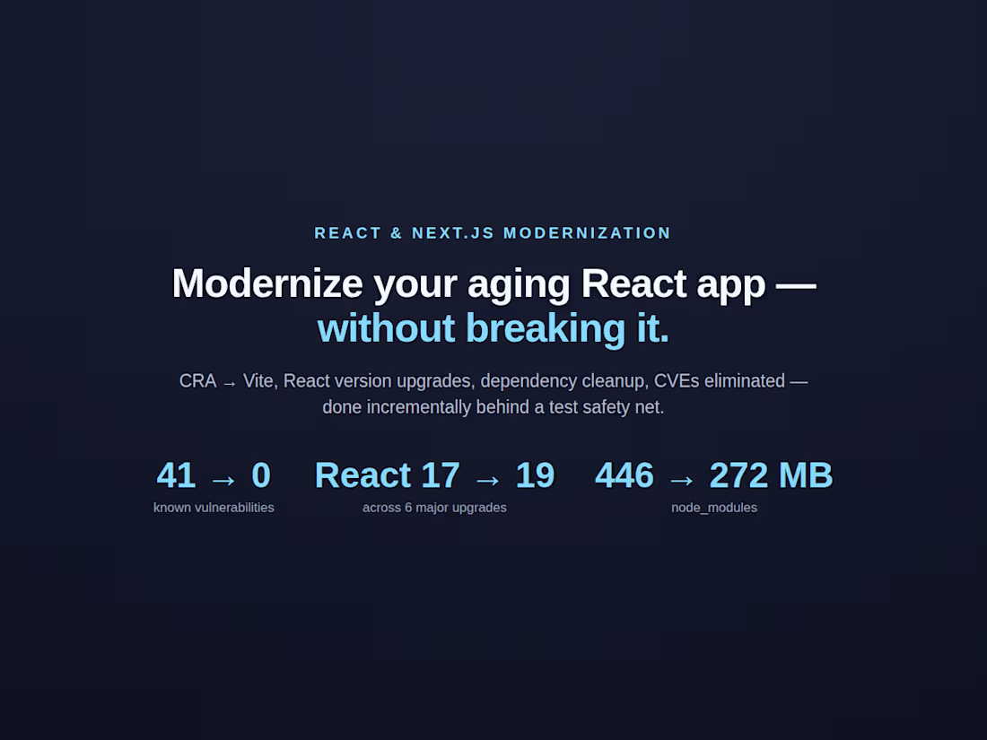 Cover image for Legacy React Modernization — Upgrades Behind a Test Safety Net