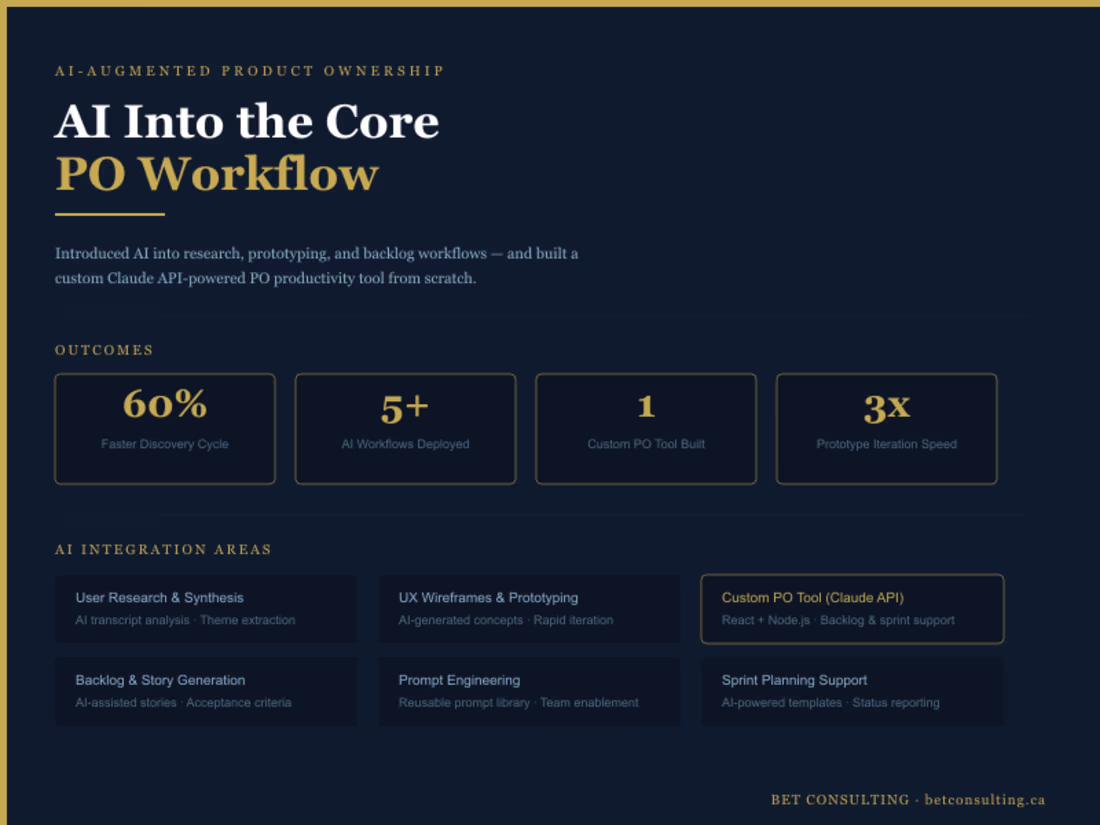 Cover image for AI into PO Workflow