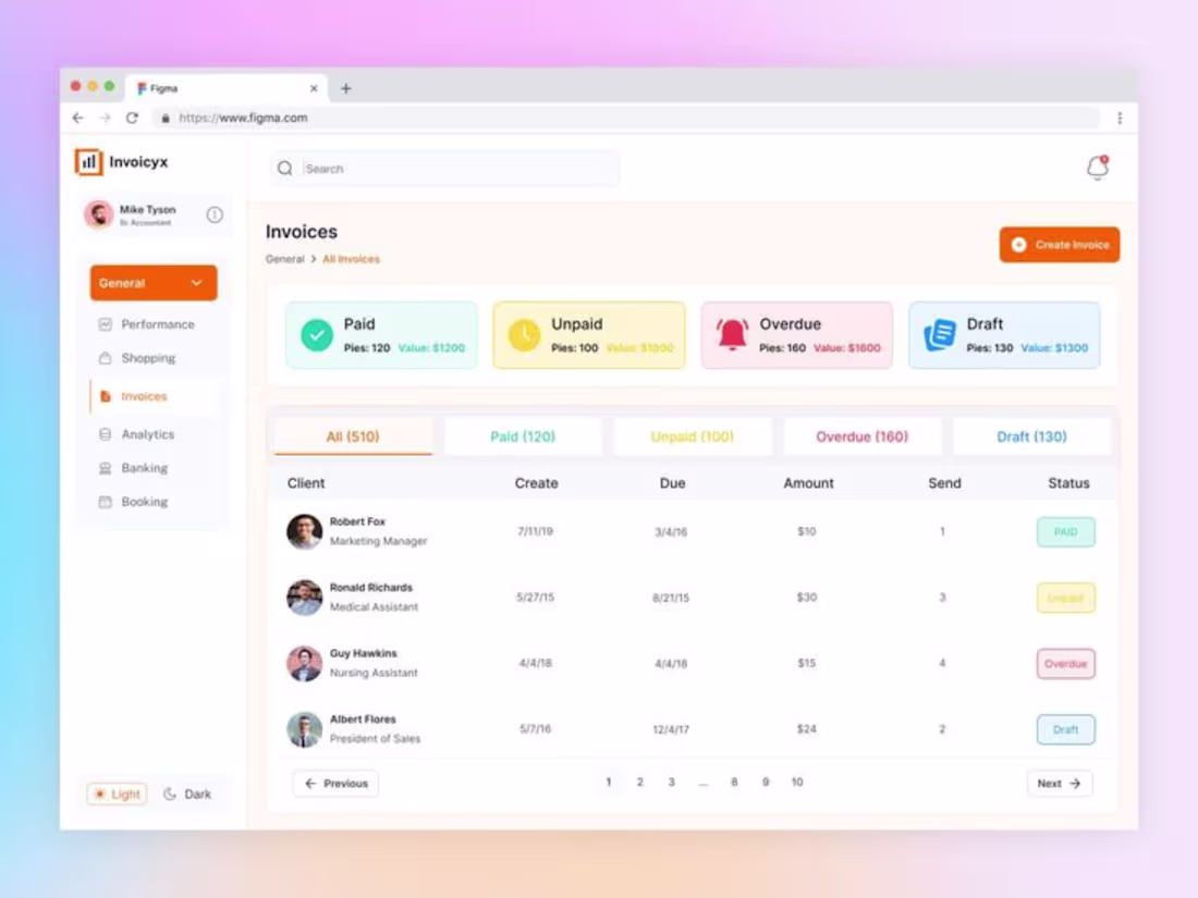 Cover image for Next.js SaaS Dashboard with Dynamic Components Created a Saa...