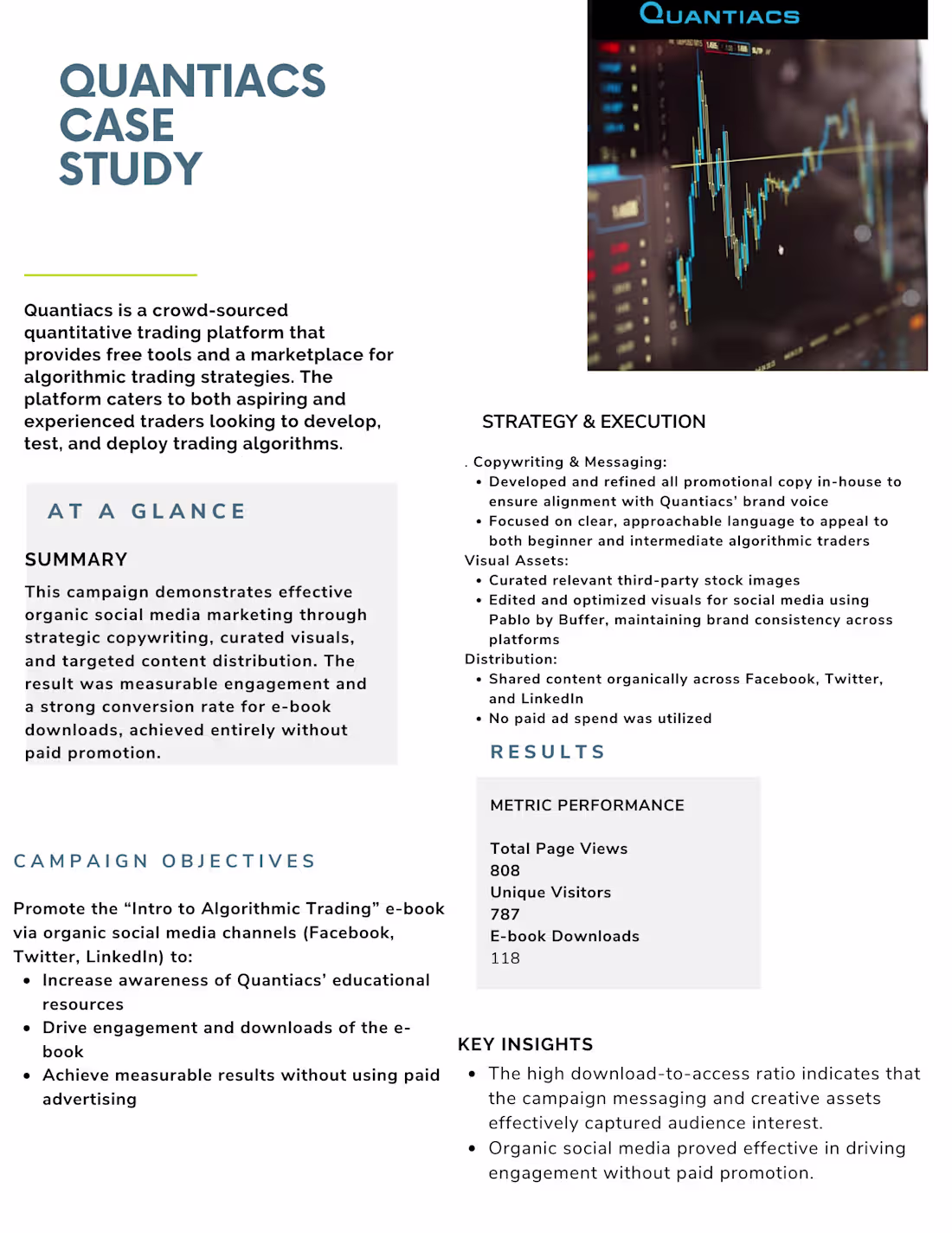 Cover image for Quantiacs: High-Impact Organic Campaign with Measurable Results