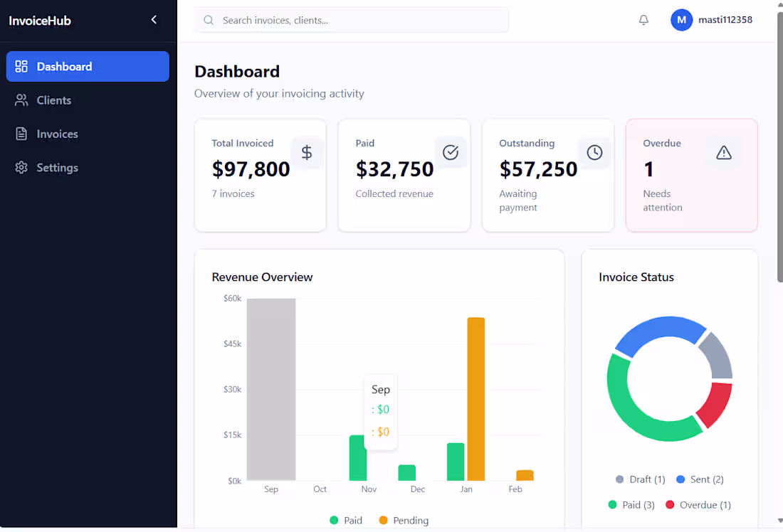 Cover image for Internal invoicing and billing web