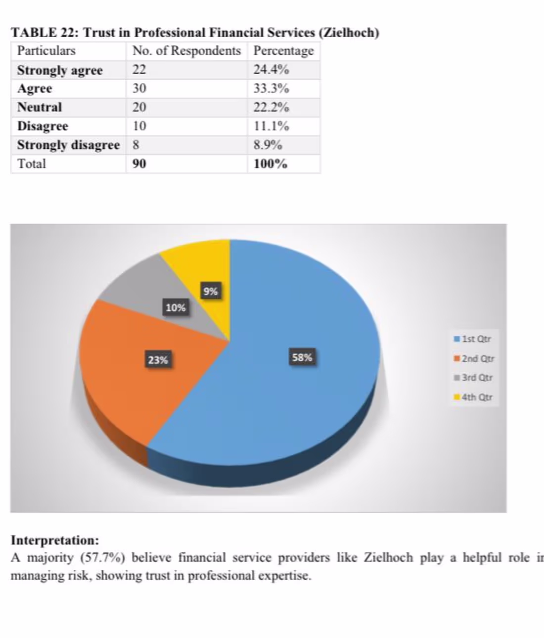 Cover image for I analyzed financial performance, key ratios, and business s...