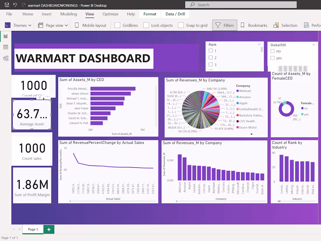 Cover image for Warmart Dashboard