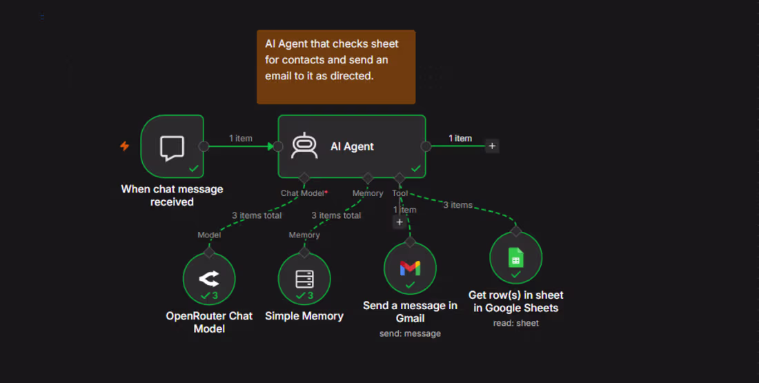 Cover image for AI Contact & Email Assistant
Overview
Created