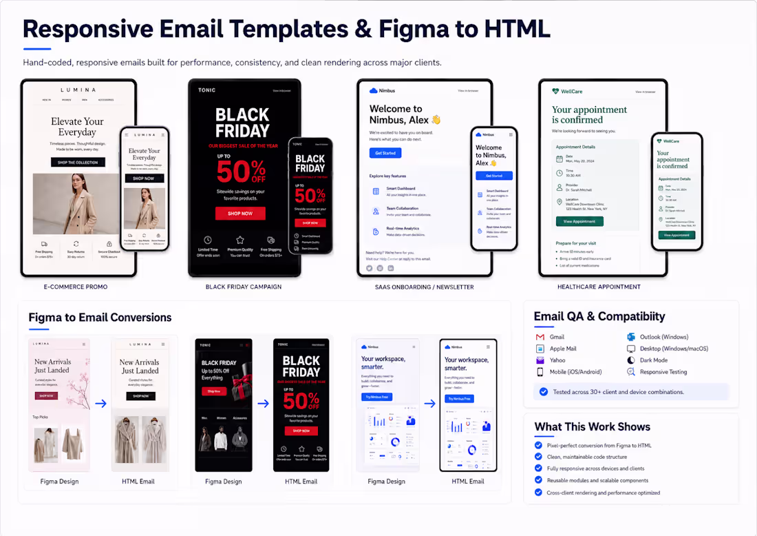 Cover image for Responsive Email Templates & Figma-to-HTML Conversion