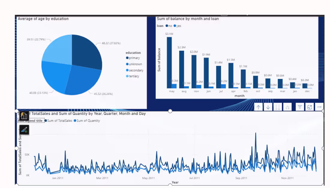 Cover image for 📊 Banking & Sales Insights