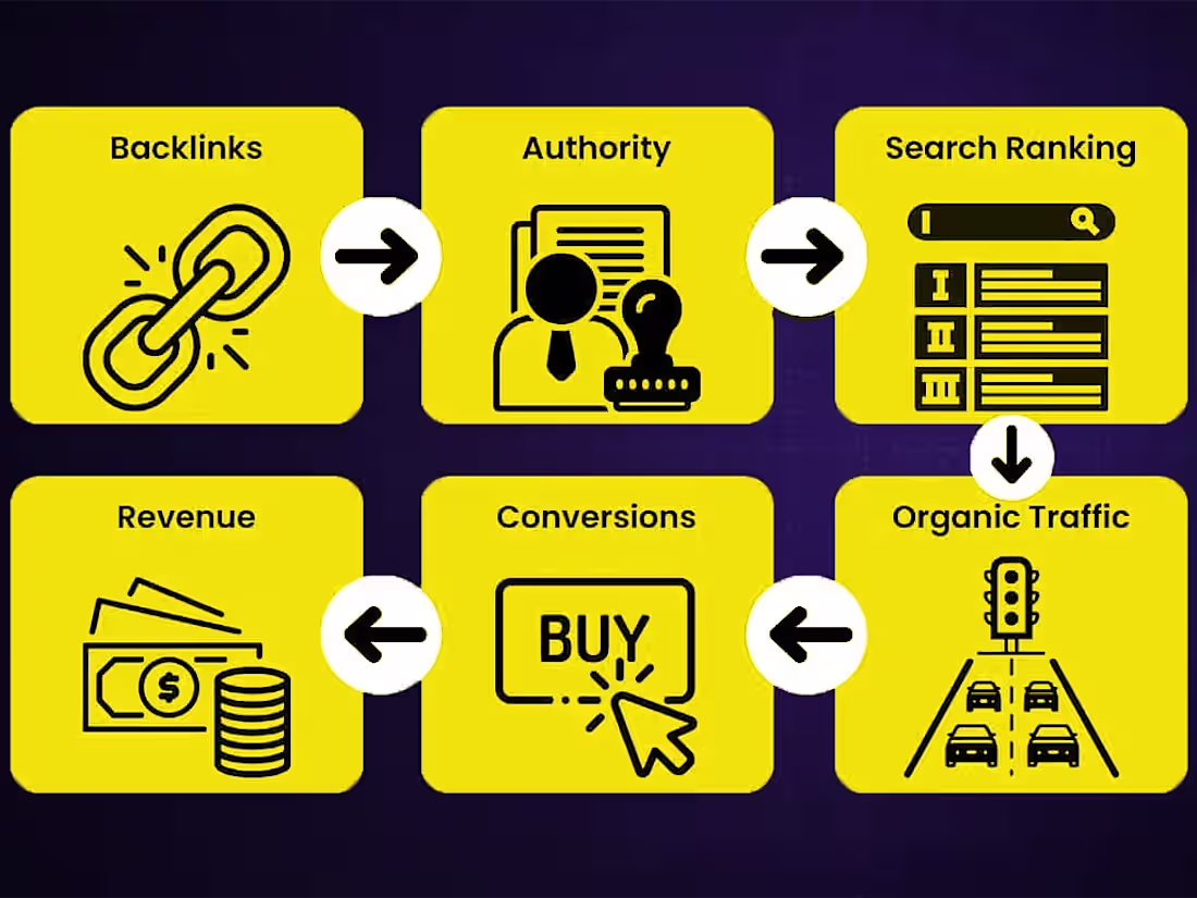 Cover image for Guest Post | Link Building | Outreach Expert | Backlinking 