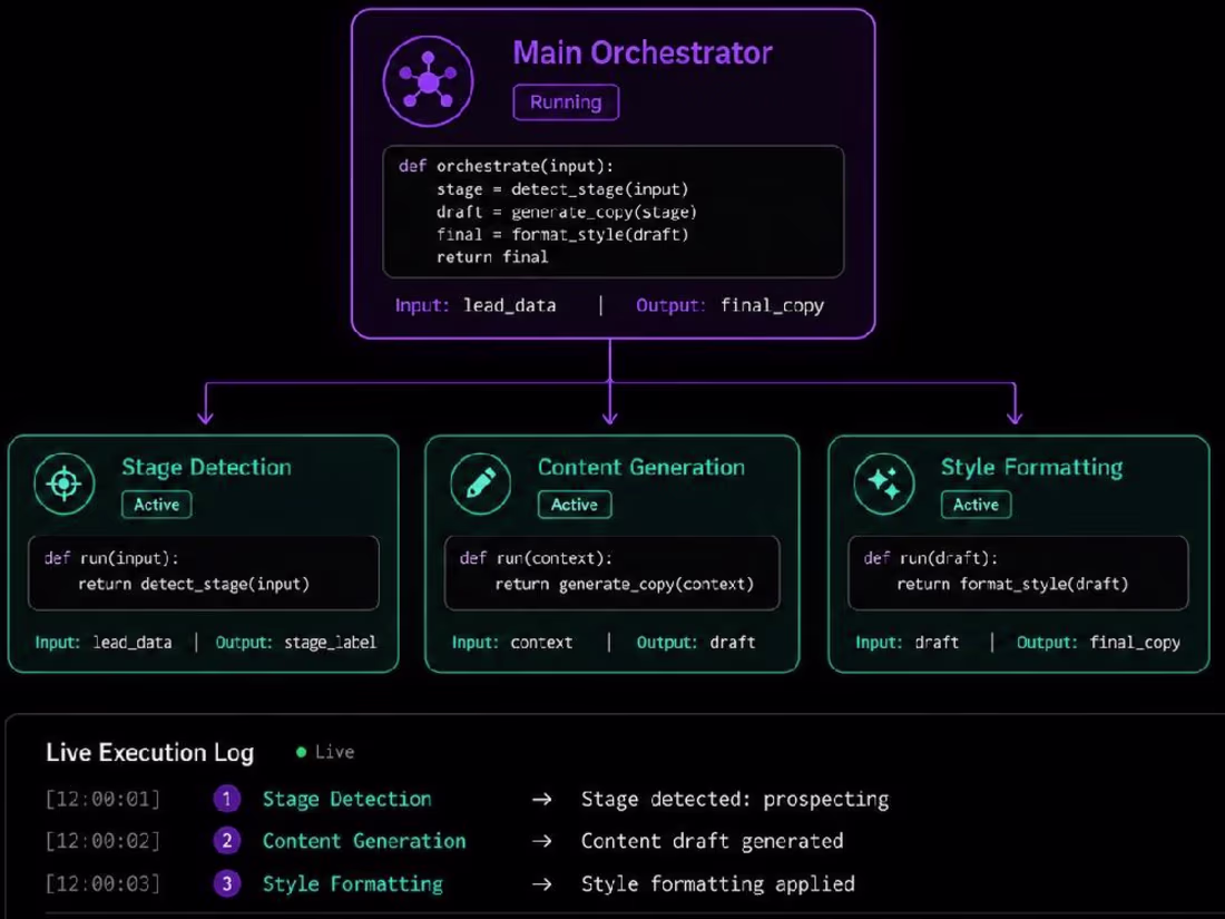 Cover image for AI-Powered Healthcare Platform

Built a full-stack