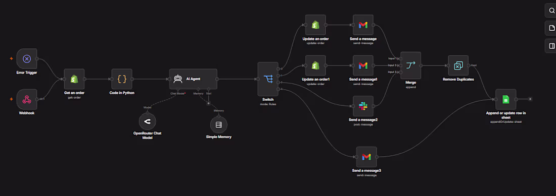 Cover image for AI Order Management System — Shopify + Gmail + Slack